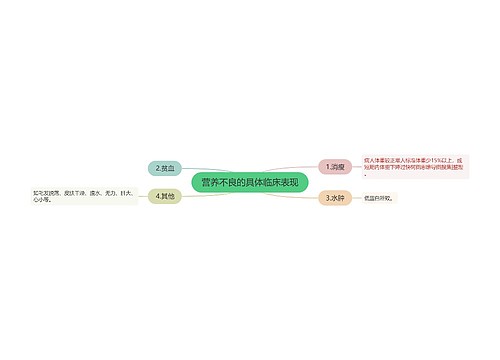 营养不良的具体临床表现