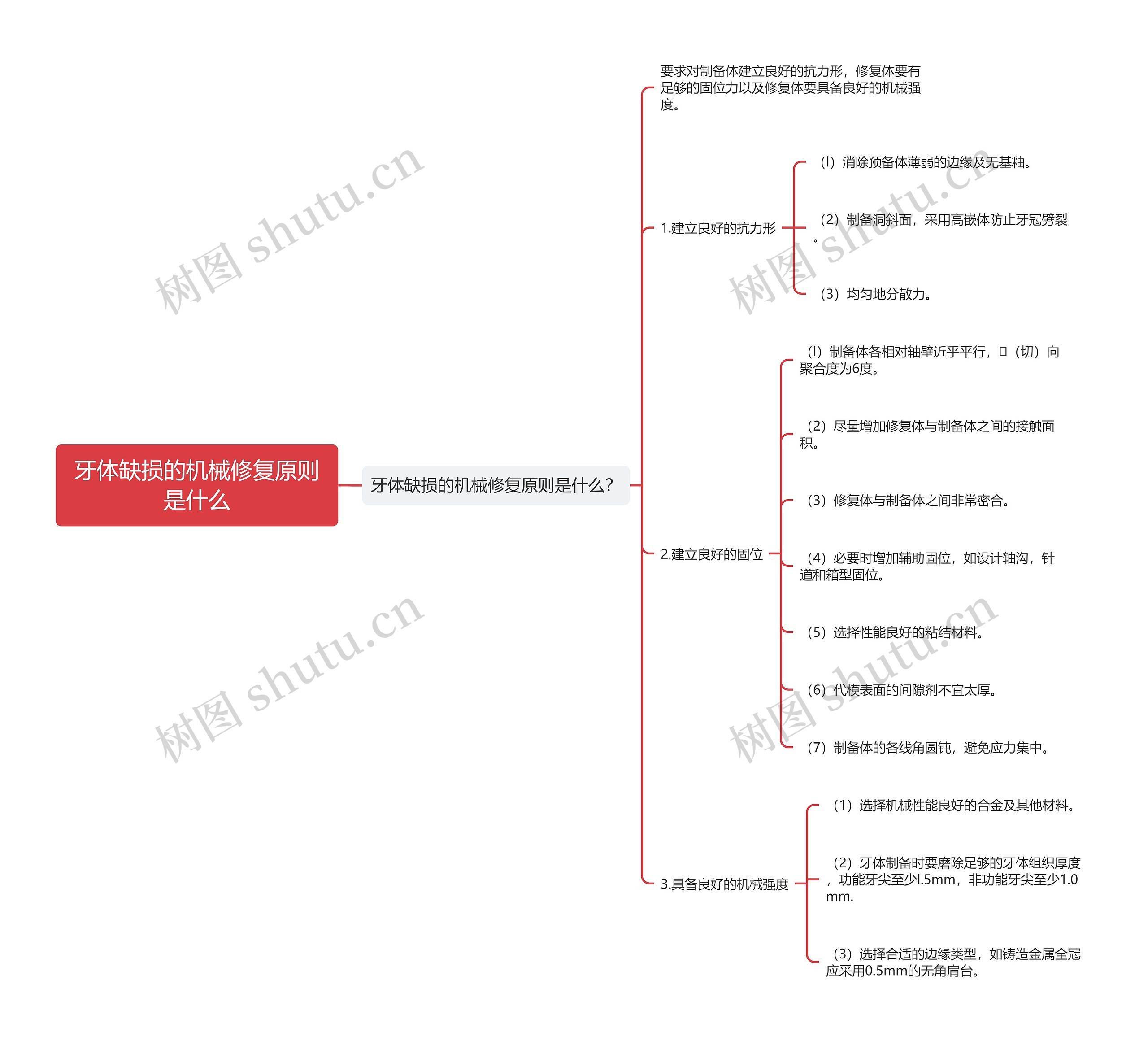 牙体缺损的机械修复原则是什么思维导图