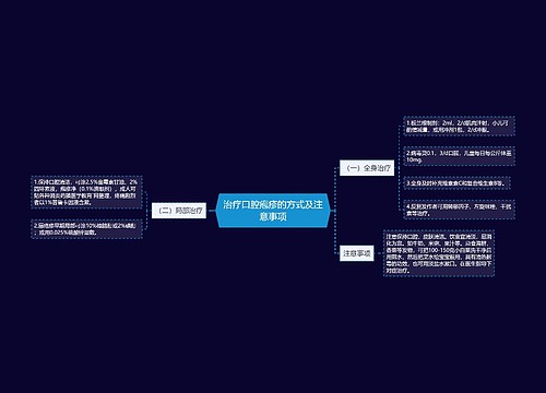 治疗口腔疱疹的方式及注意事项