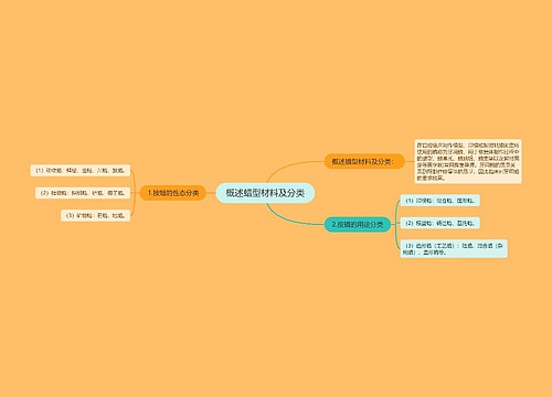 概述蜡型材料及分类