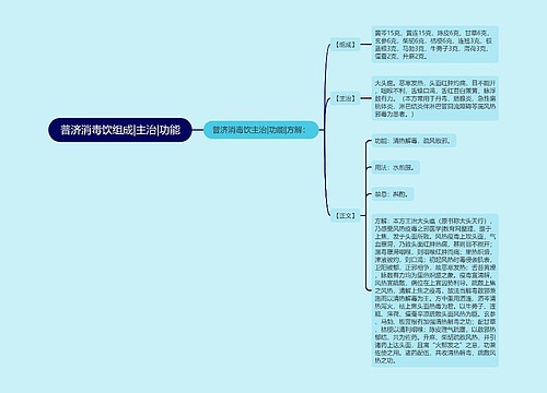 普济消毒饮组成|主治|功能