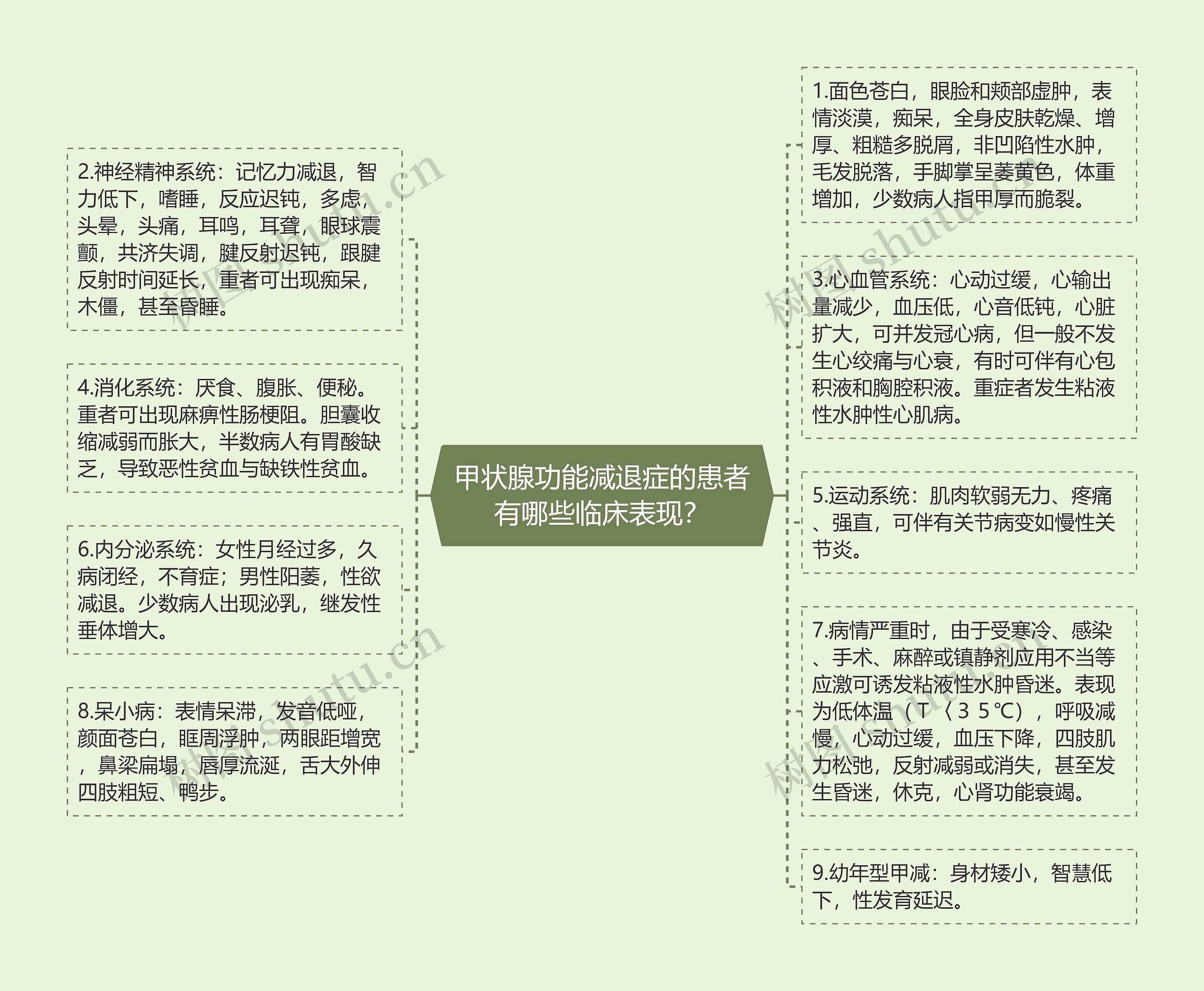 甲状腺功能减退症的患者有哪些临床表现？