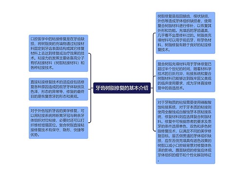 牙齿树脂修复的基本介绍