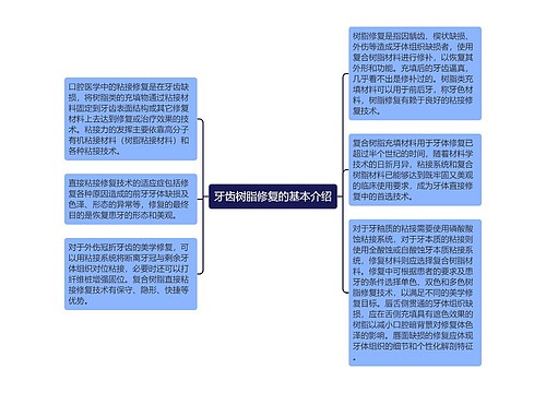 牙齿树脂修复的基本介绍