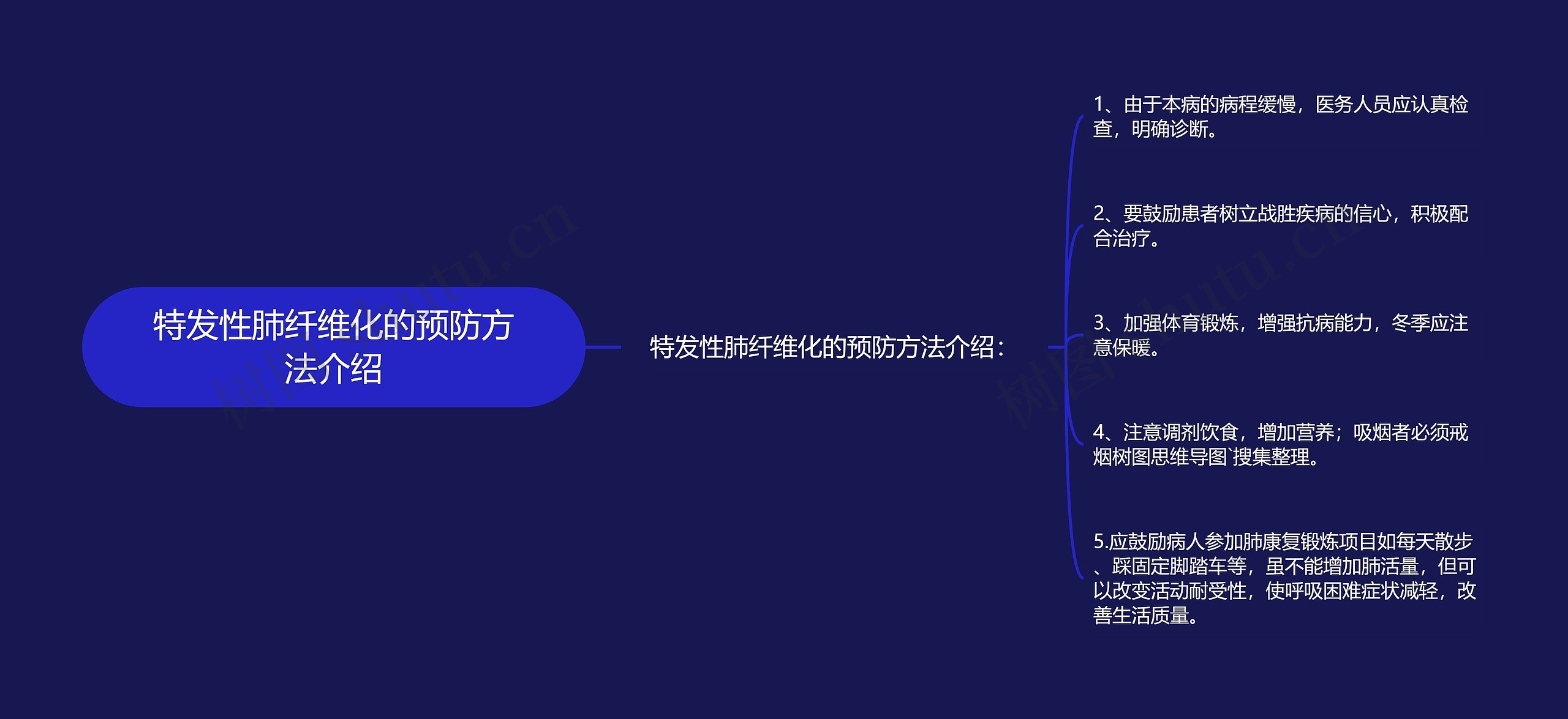 特发性肺纤维化的预防方法介绍思维导图