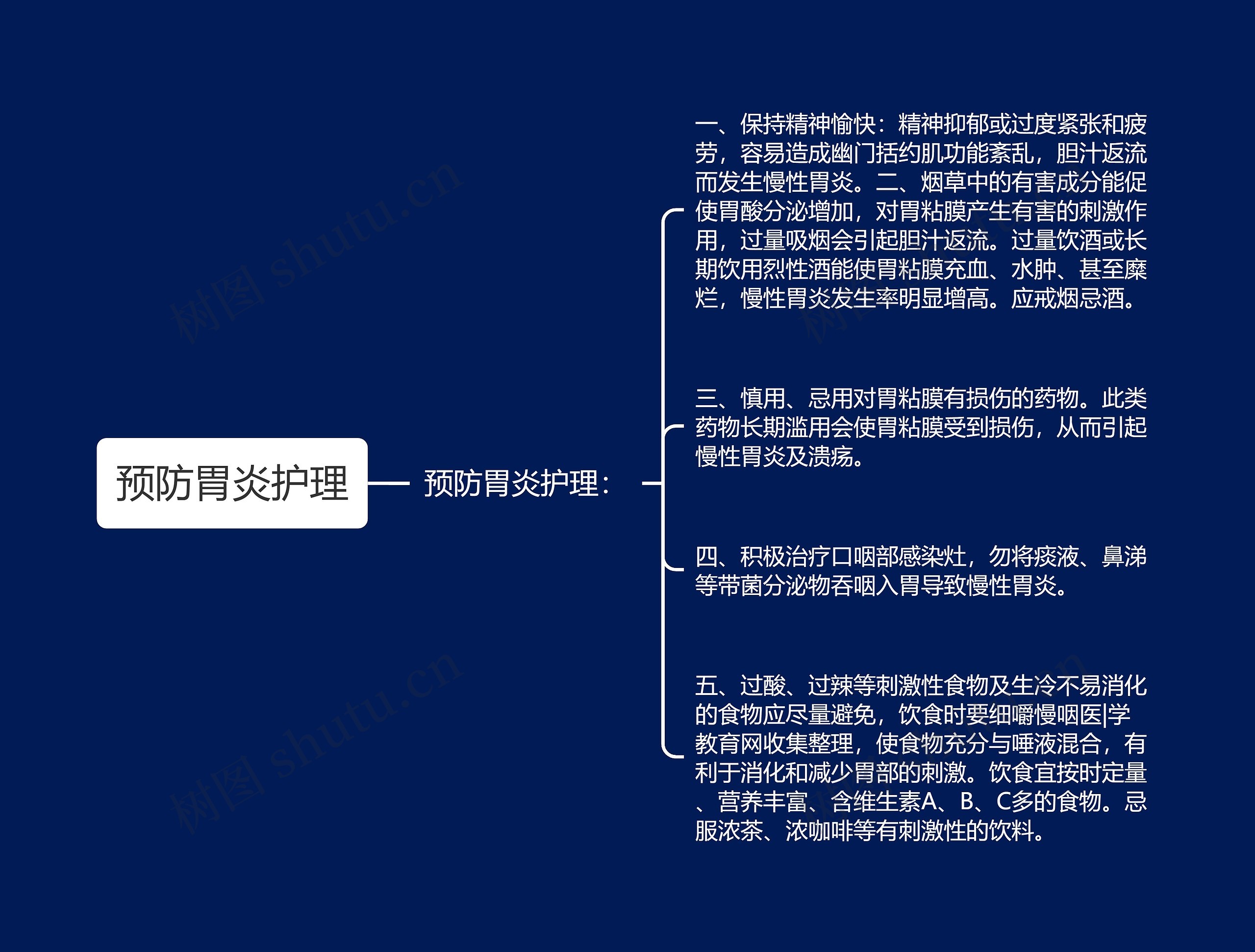 预防胃炎护理思维导图