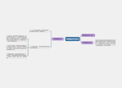 宫颈癌症状|体征