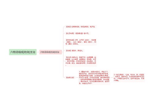 六物汤组成|功效|主治