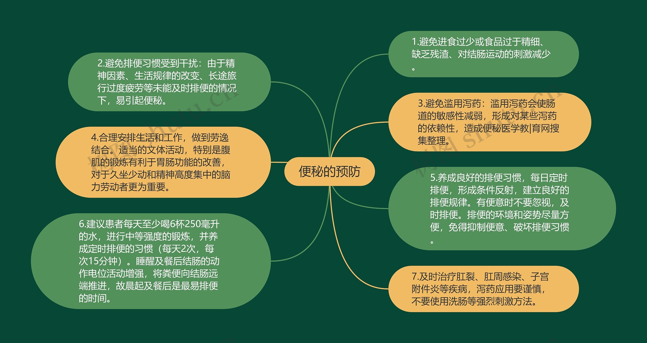 便秘的预防 便秘的预防