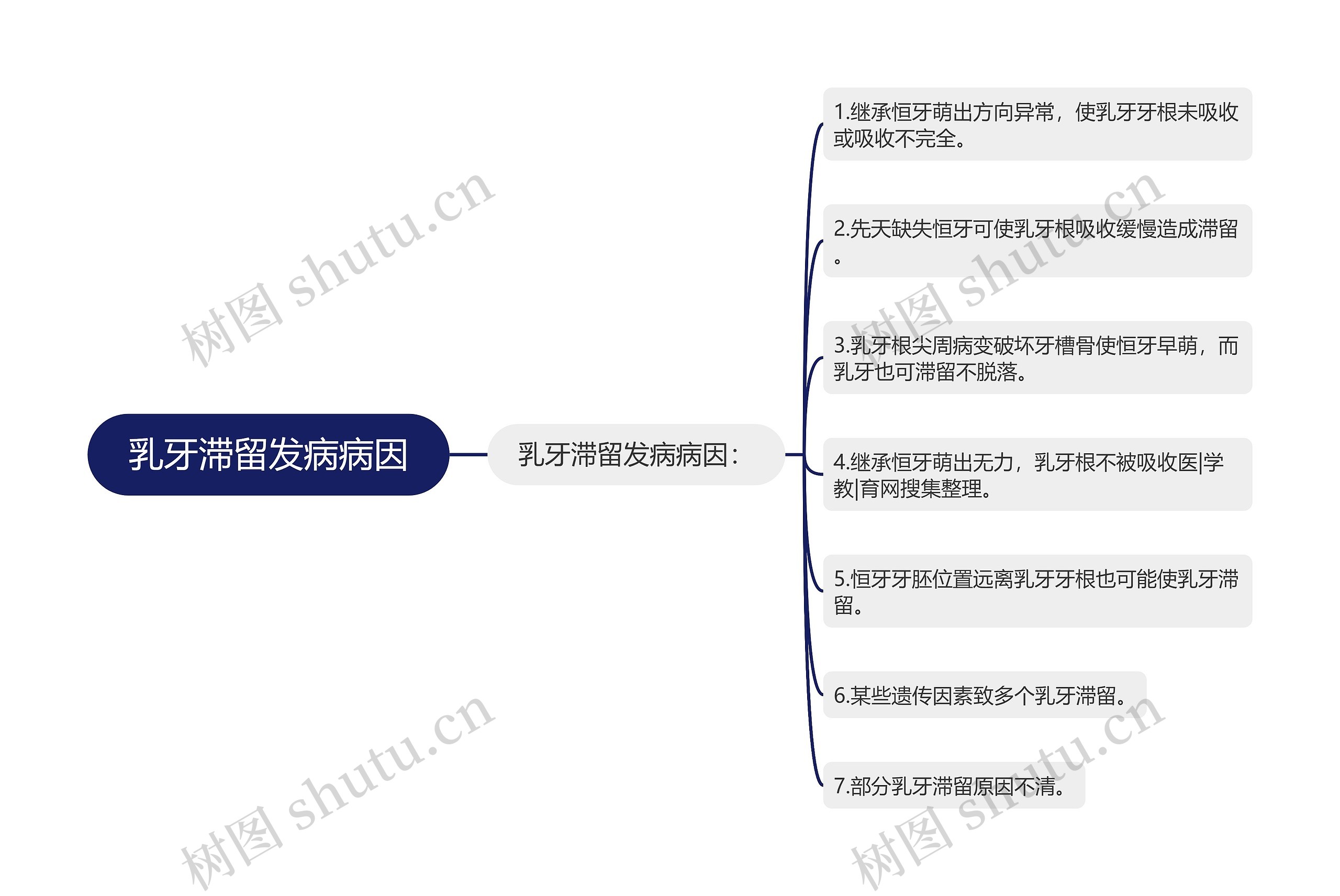 乳牙滞留发病病因