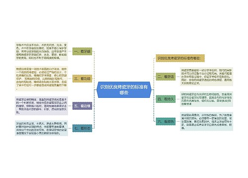 识别优良烤瓷牙的标准有哪些