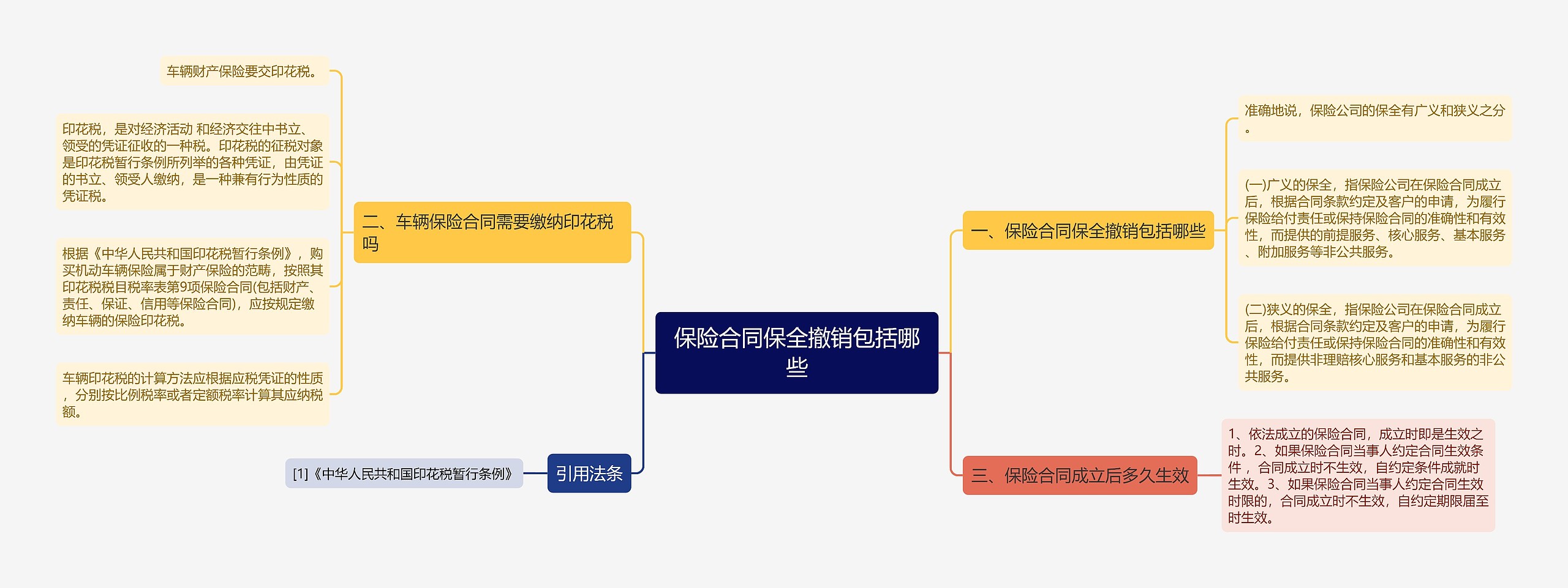 保险合同保全撤销包括哪些