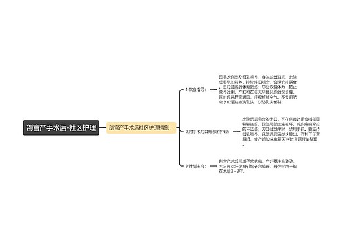 剖宫产手术后-社区护理