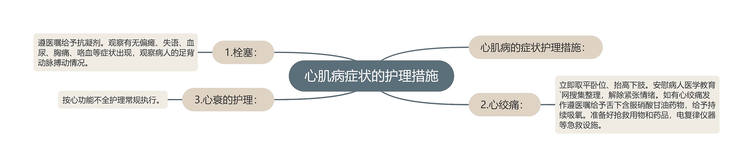 心肌病症状的护理措施 心肌病症状的护理措施