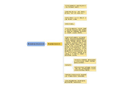 黄连解毒汤组成功效