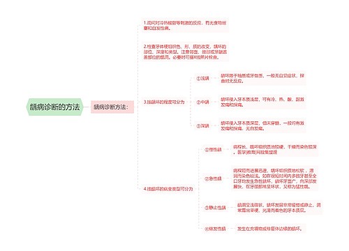 龋病诊断的方法