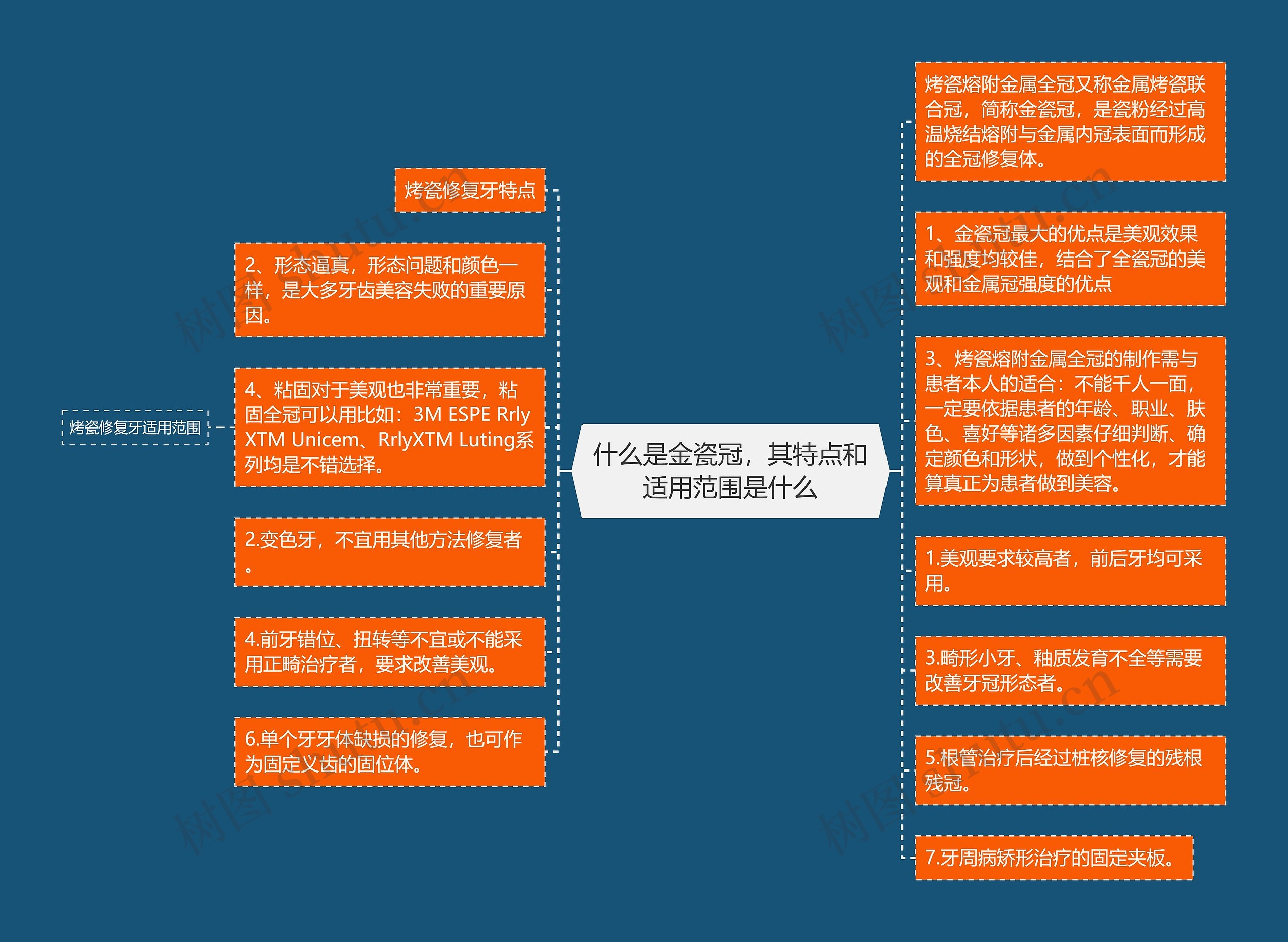 什么是金瓷冠，其特点和适用范围是什么思维导图