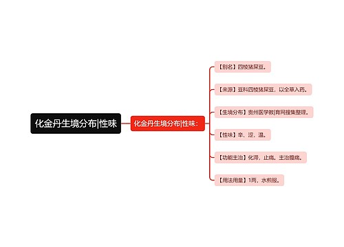 化金丹生境分布|性味