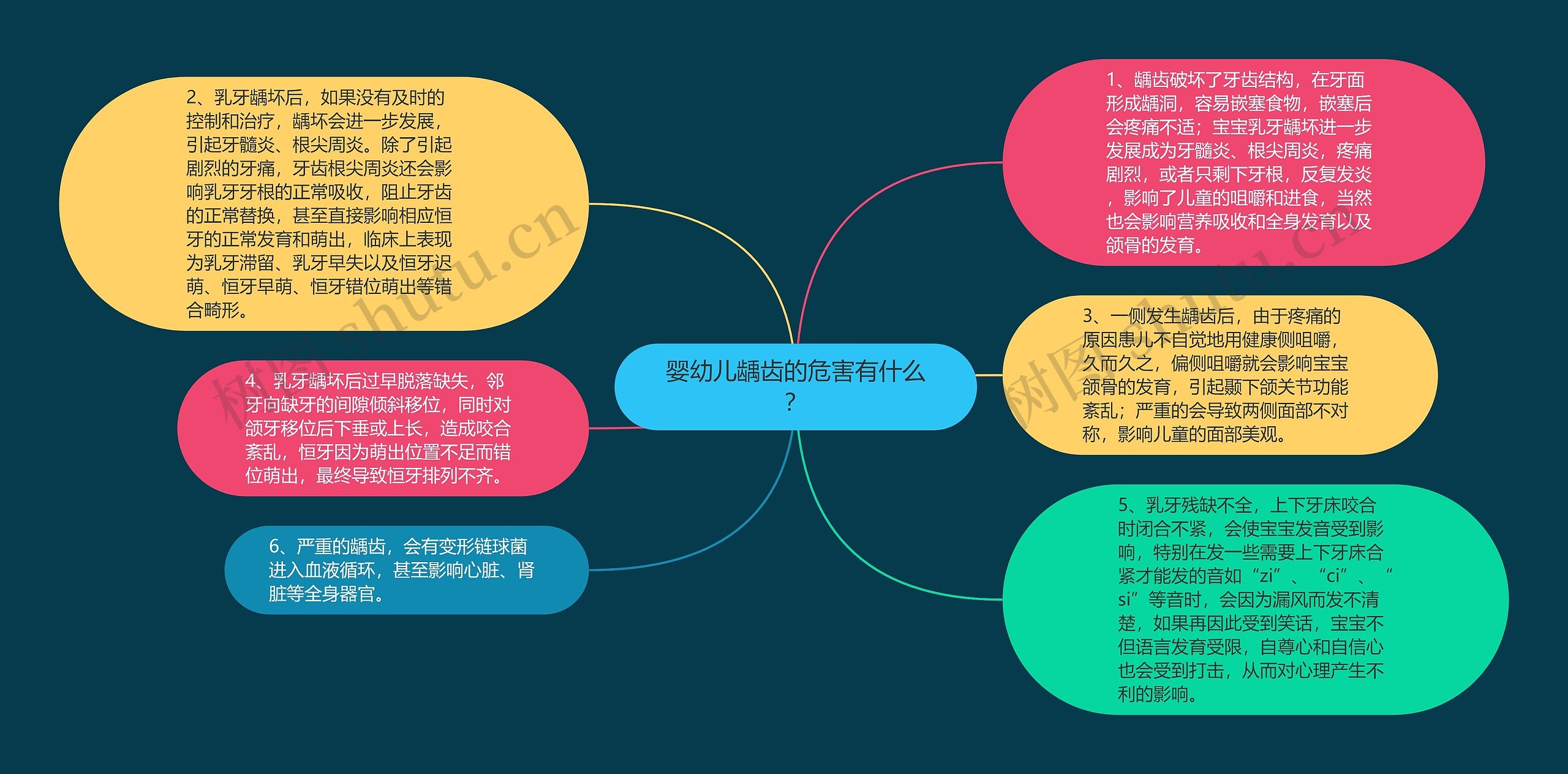 婴幼儿龋齿的危害有什么? 婴幼儿龋齿的危害有什么?