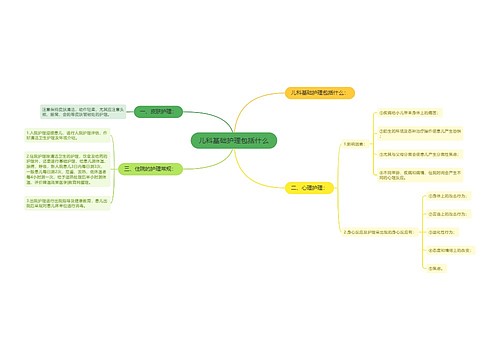儿科基础护理包括什么