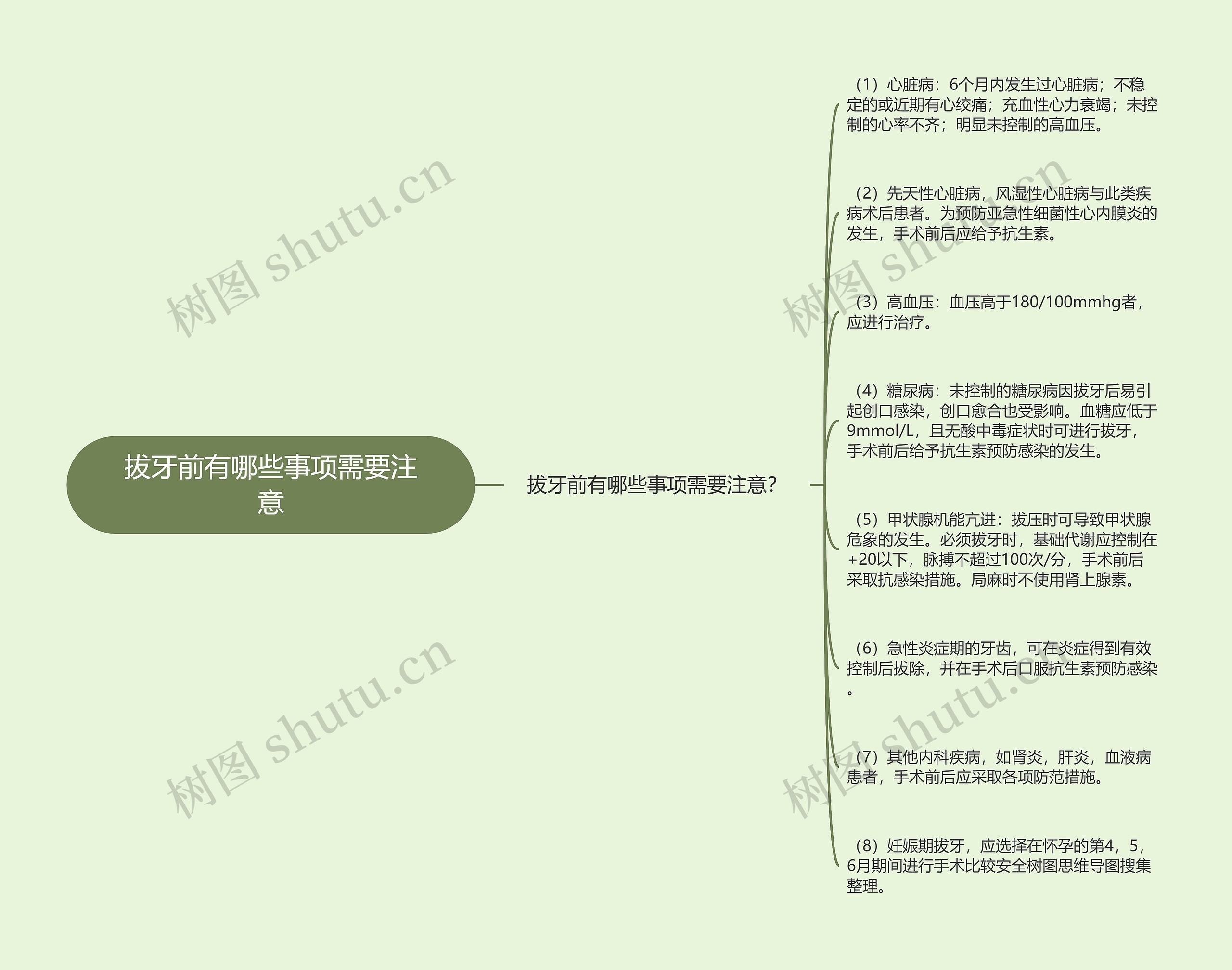 拔牙前有哪些事项需要注意思维导图