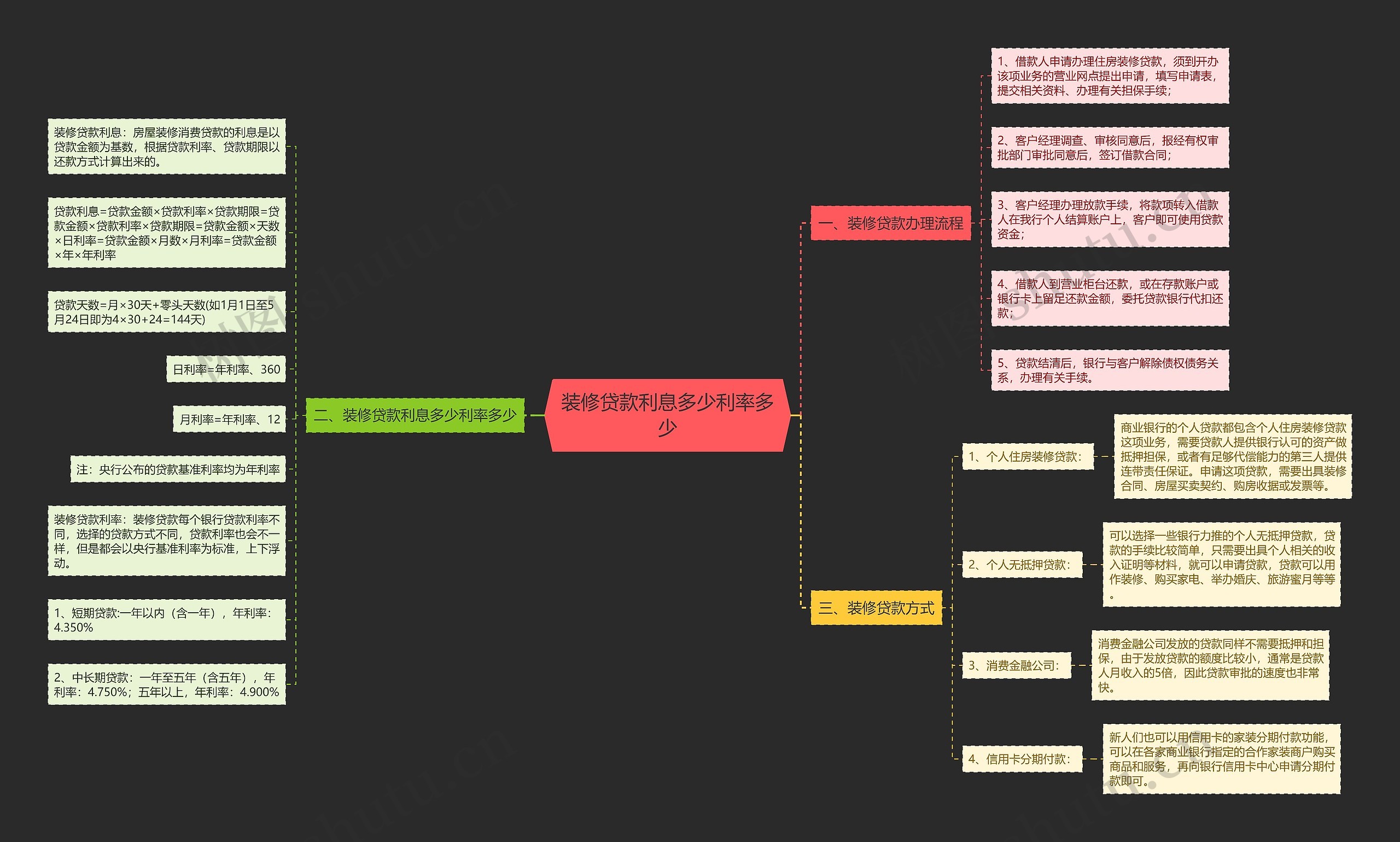 装修贷款利息多少利率多少 装修贷款利息多少利率多少
