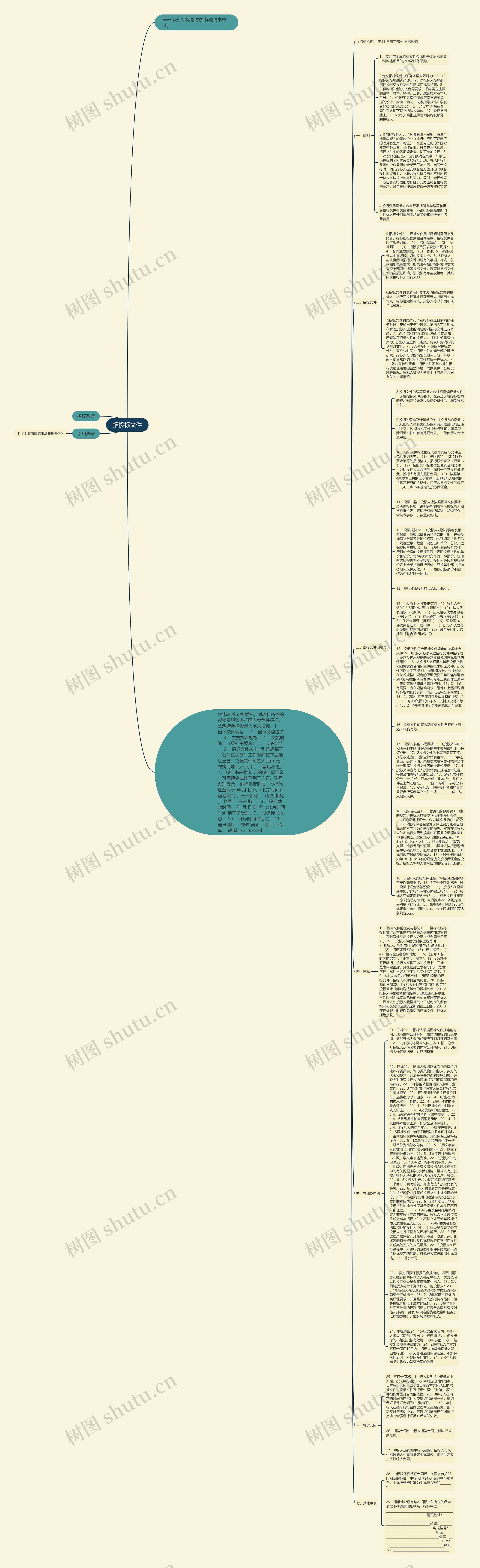 招投标文件思维导图高清图 招投标文件思维导图