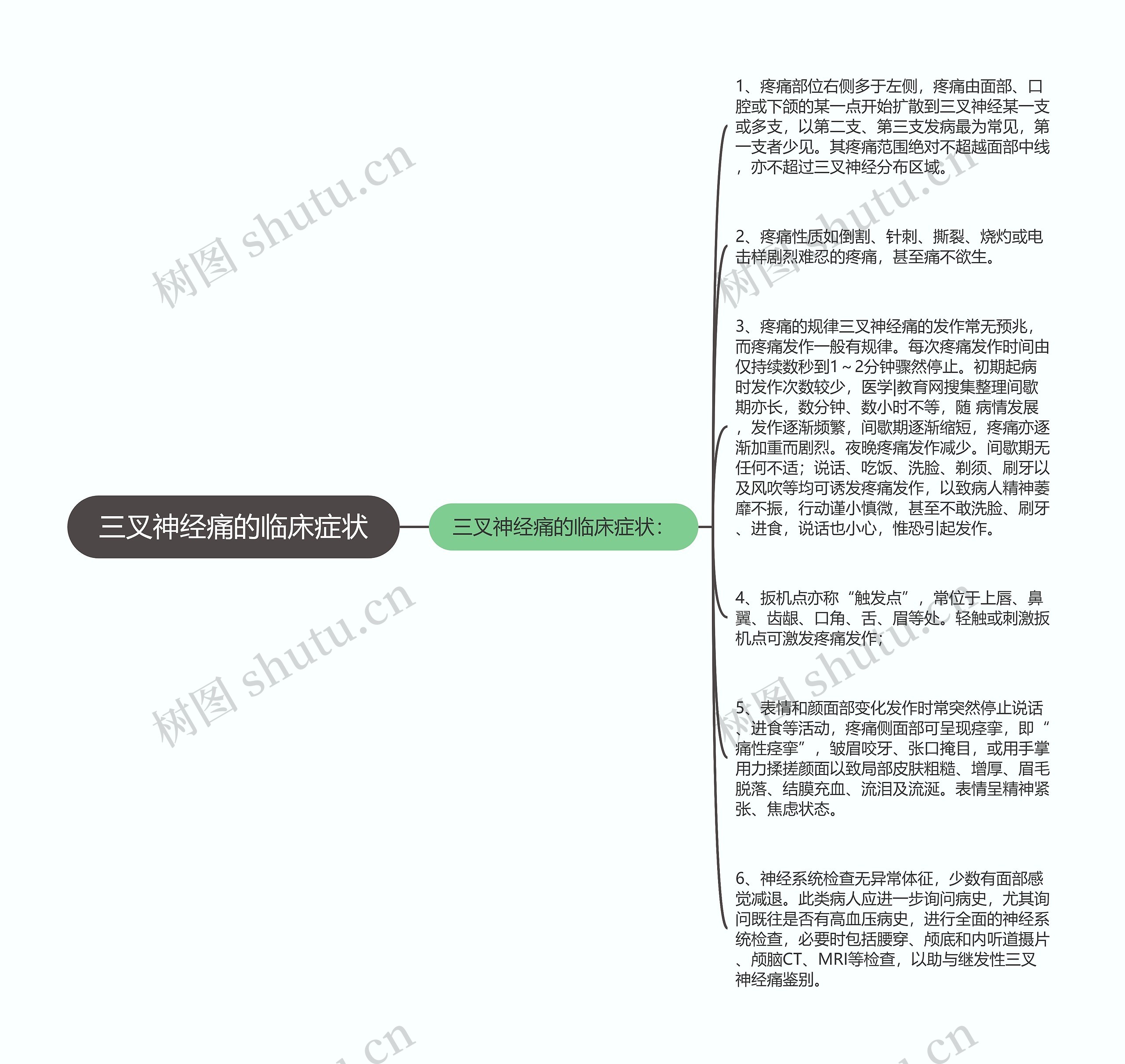 三叉神经痛的临床症状思维导图