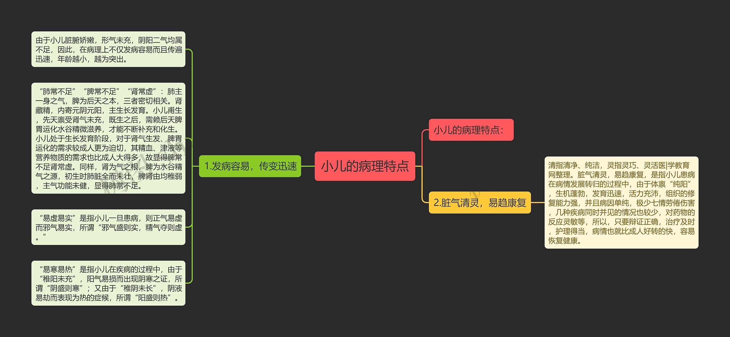 小儿的病理特点 小儿的病理特点