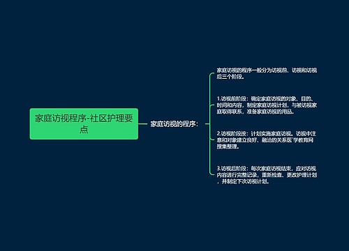 家庭访视程序-社区护理要点