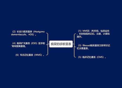 痴呆的诊断量表