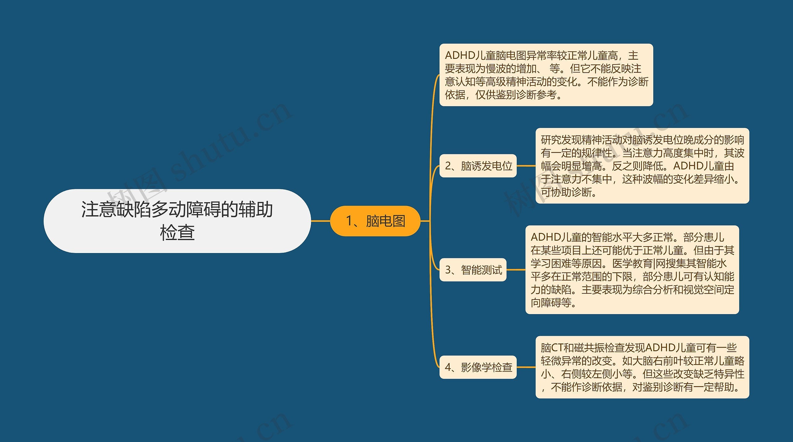 注意缺陷多动障碍的辅助检查