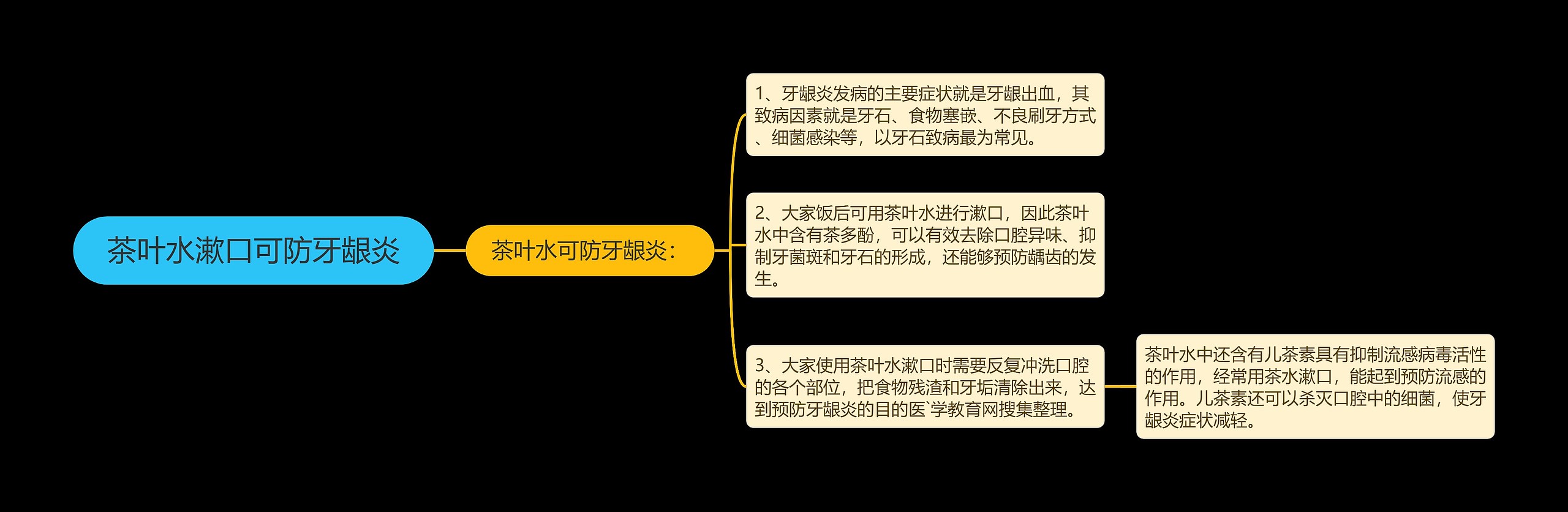 茶叶水漱口可防牙龈炎