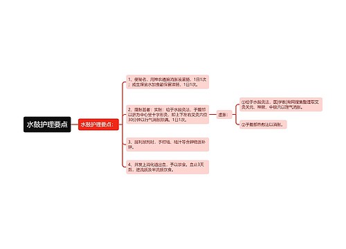 水鼓护理要点