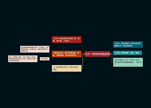 七叶一枝花的功能|应用