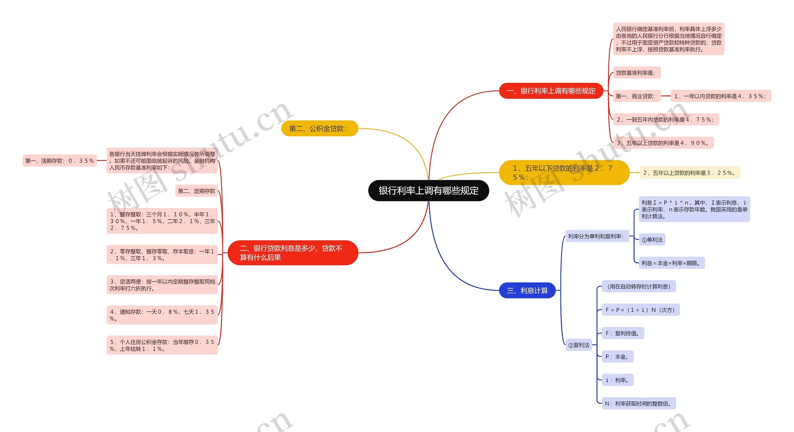 银行利率上调有哪些规定 银行利率上调有哪些规定