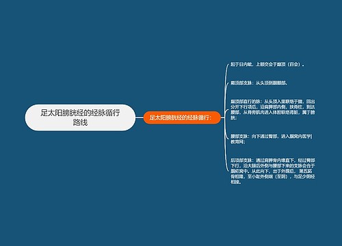 足太阳膀胱经的经脉循行路线