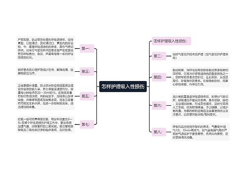 怎样护理吸入性损伤