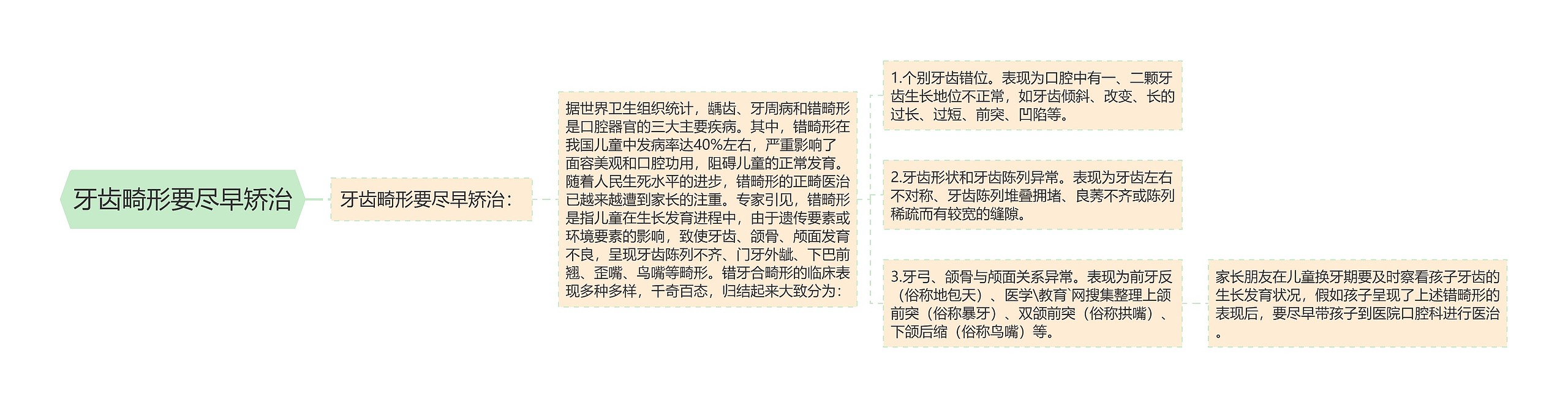 牙齿畸形要尽早矫治