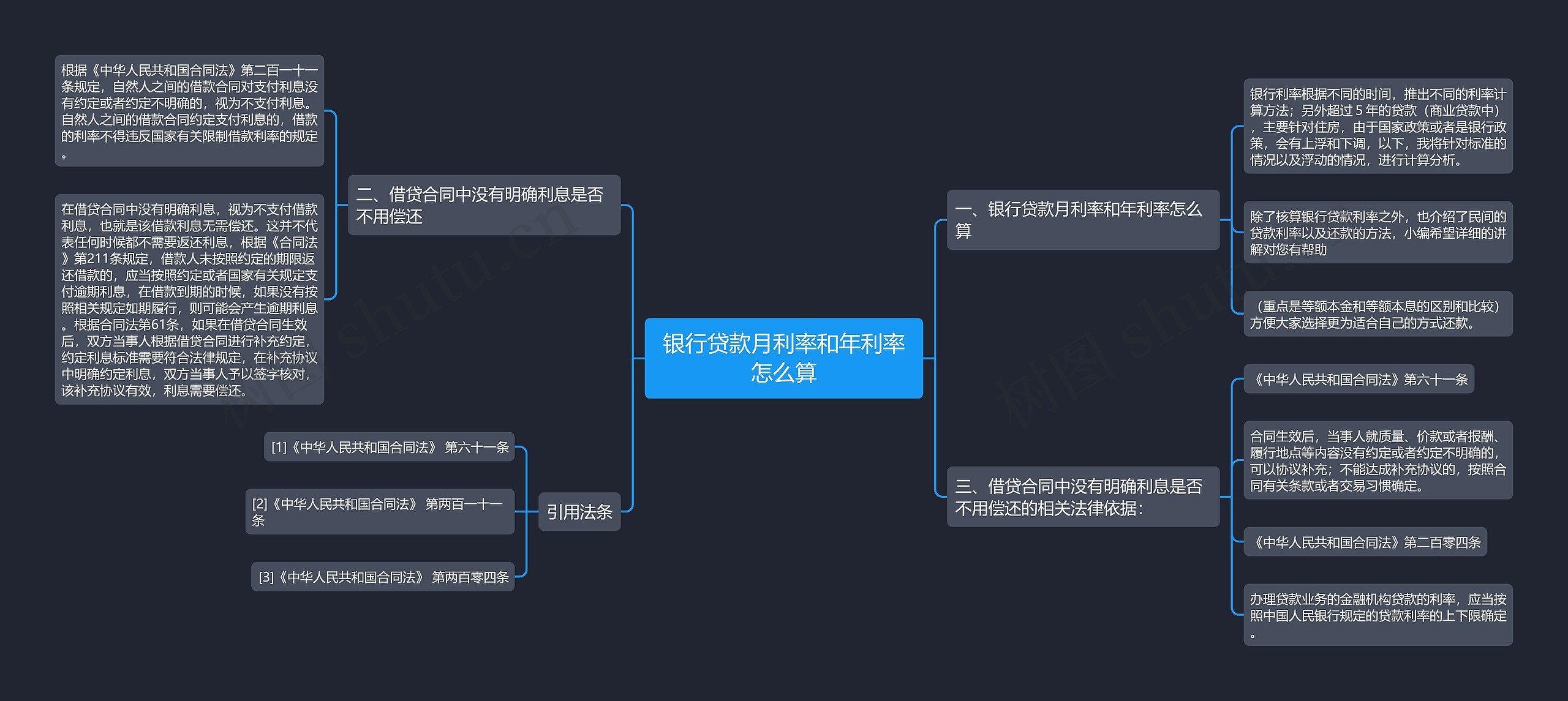 银行贷款月利率和年利率怎么算思维导图