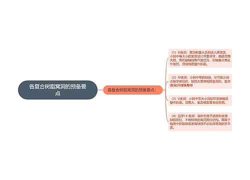 各复合树脂窝洞的预备要点