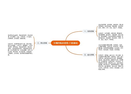 牙痛的临床表现-口腔基础