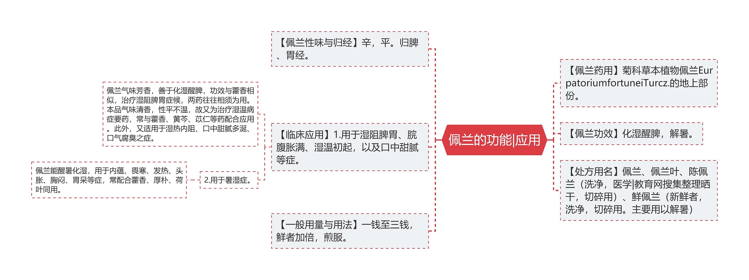 佩兰的功能|应用 佩兰的功能|应用