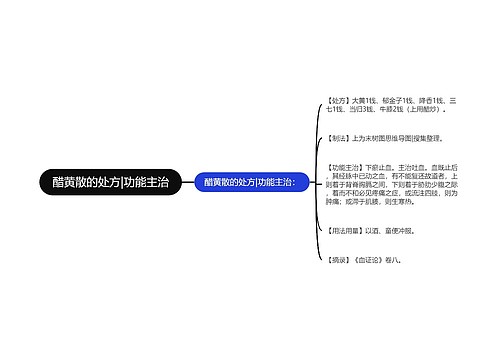 醋黄散的处方|功能主治