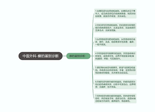 中医外科-癣的鉴别诊断