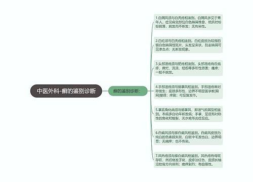 中医外科-癣的鉴别诊断