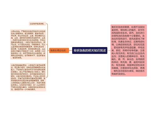 骨折急救的相关知识简述