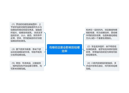 有哪些因素会影响到咀嚼效率