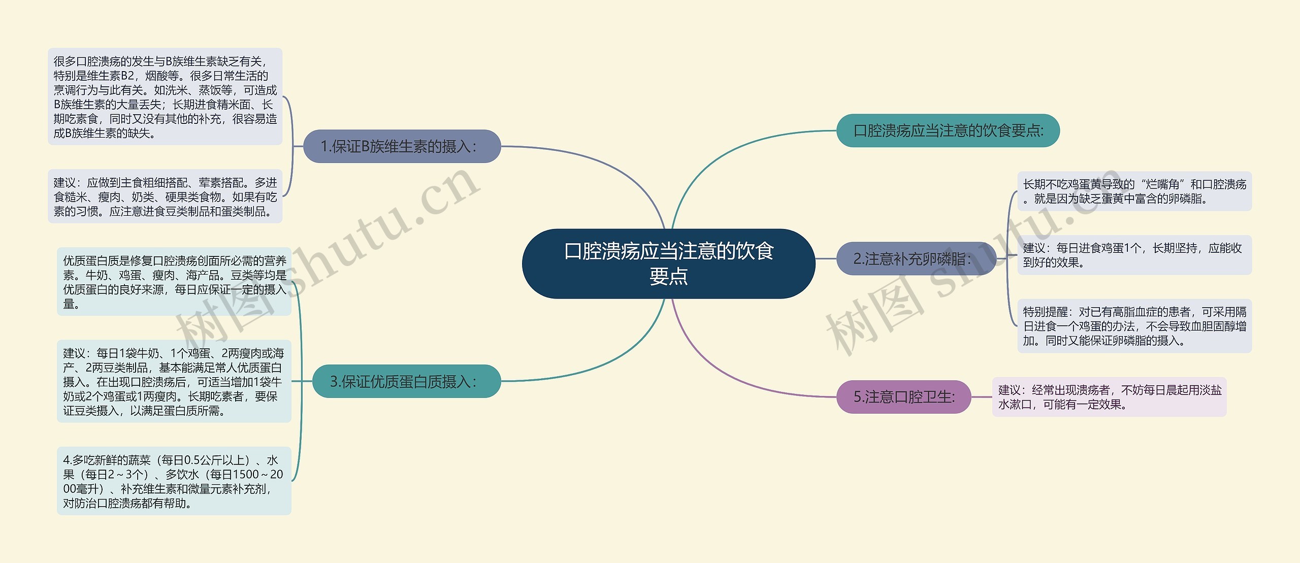 口腔溃疡应当注意的饮食要点