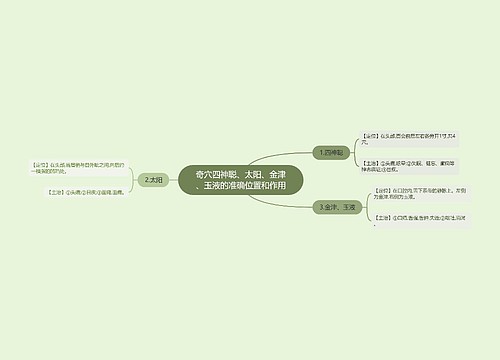 奇穴四神聪、太阳、金津、玉液的准确位置和作用